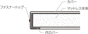 カバー取付方法