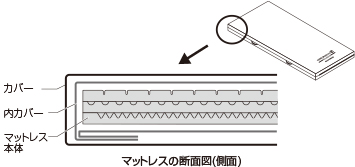 カバー取付方法