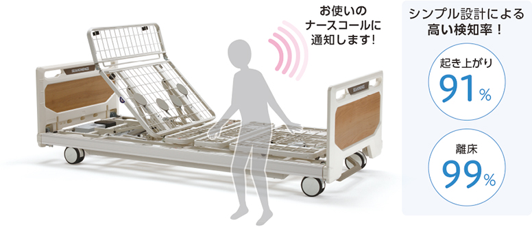 ベッド内蔵型離床センサー　iサポート 高い検知率 見守り