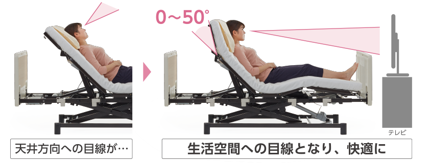 在宅介護向けベッド Emi(エミ) 前向きで安楽姿勢を保つ電動ヘッドレスト機能
